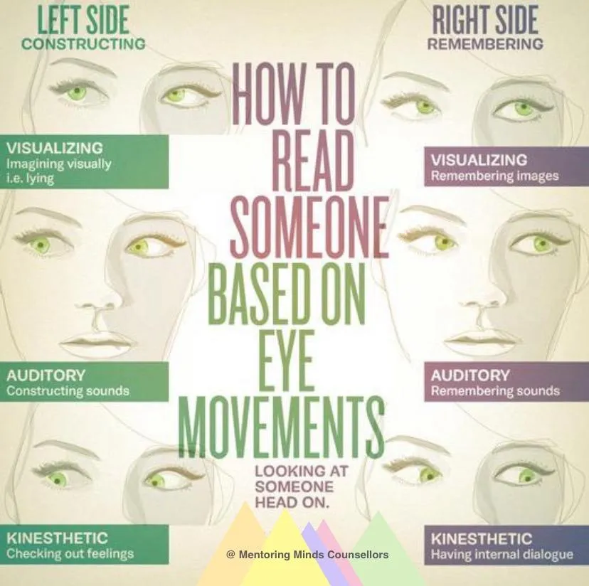 Eyes as Windows: Decoding Individuals