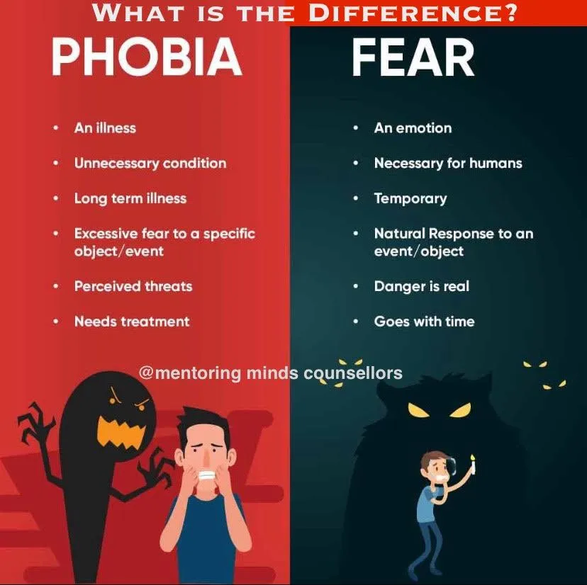Fear vs Phobia