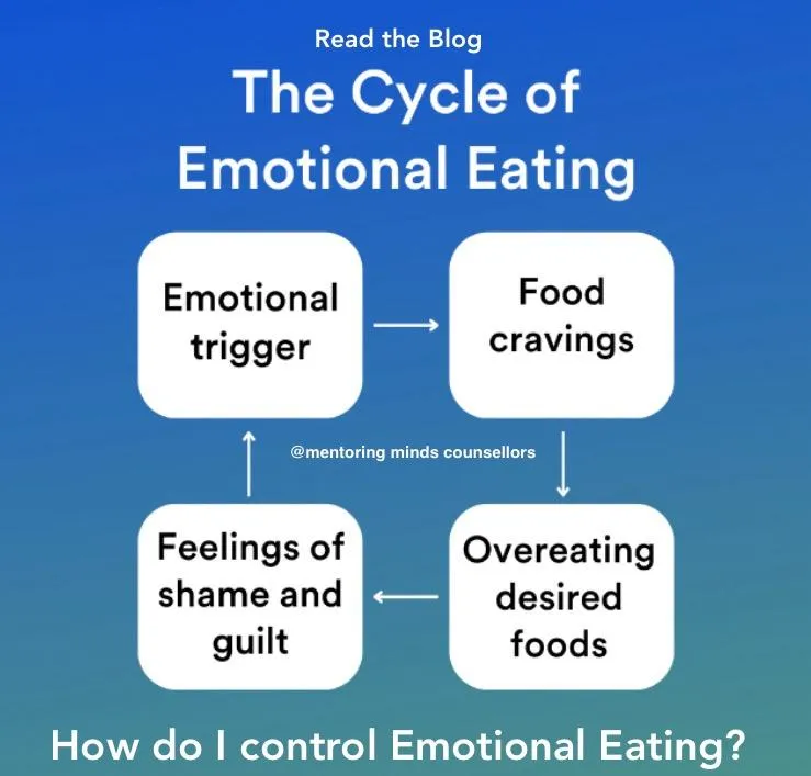 Overcome Emotional Eating