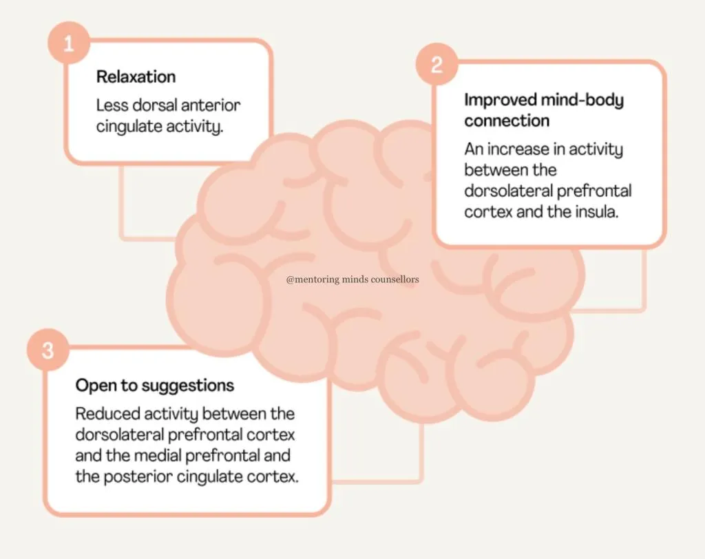 The Science Behind Hypnosis