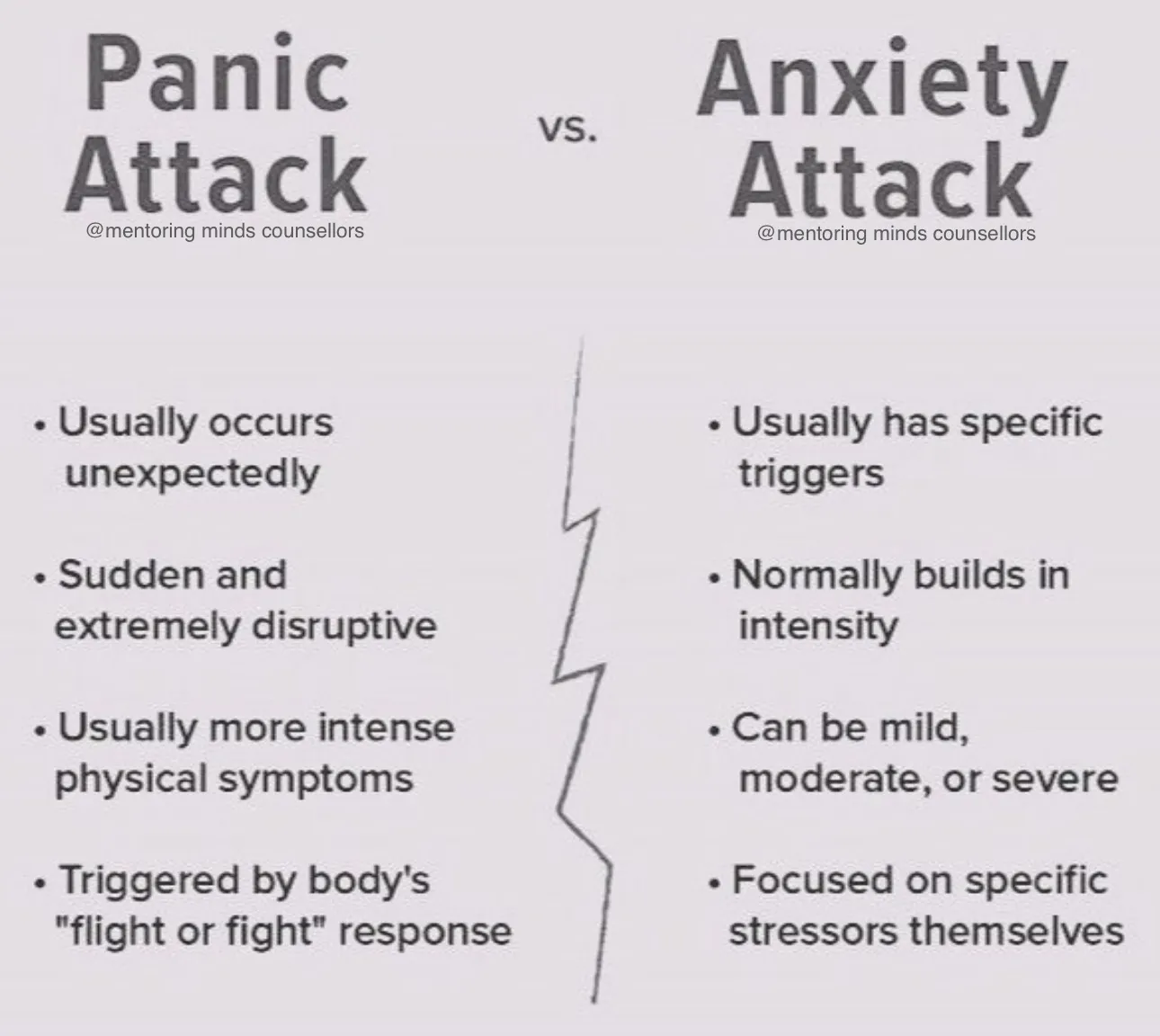 Panic Attack vs Anxiety Attack